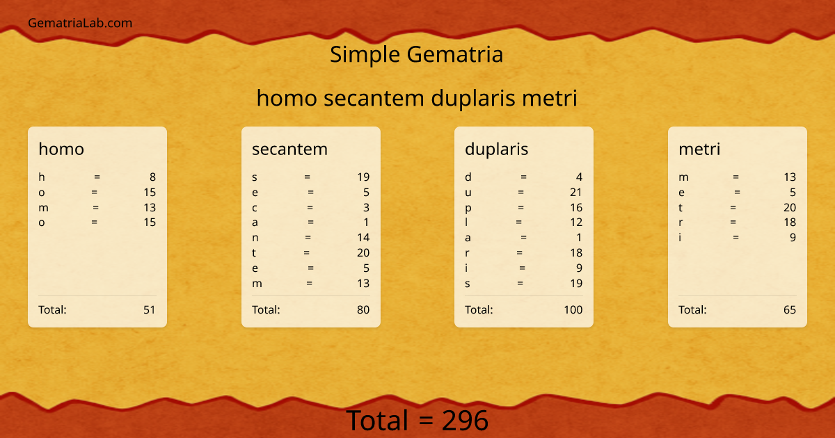 homo secantem duplaris metri in simple Gematria